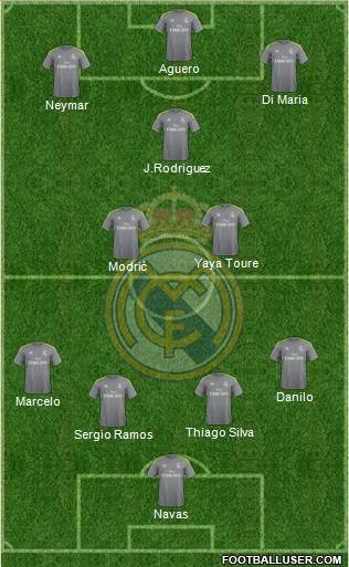 Real Madrid C.F. Formation 2015