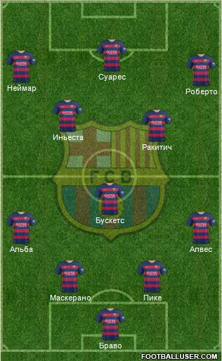 F.C. Barcelona Formation 2015