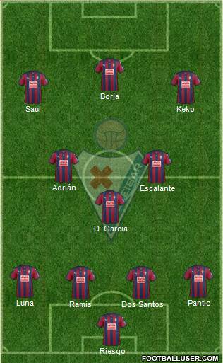 S.D. Eibar S.A.D. Formation 2015