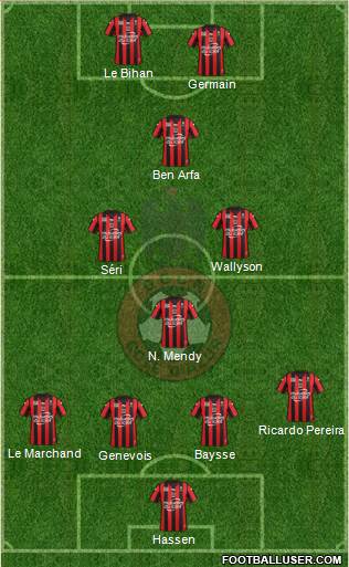 OGC Nice Côte d'Azur Formation 2015