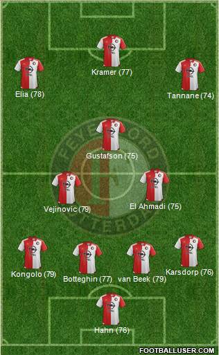 Feyenoord Formation 2015
