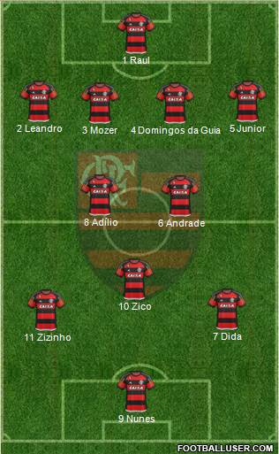 CR Flamengo Formation 2015