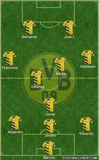Borussia Dortmund Formation 2015