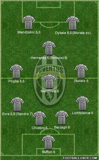 Juventus Formation 2015