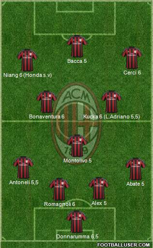 A.C. Milan Formation 2015