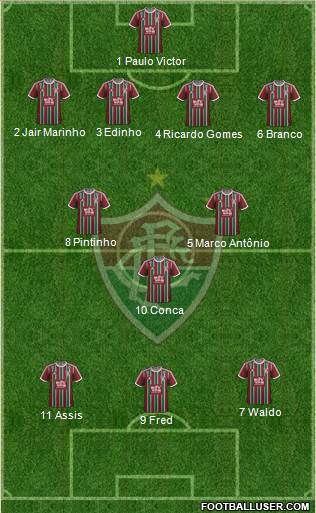 Fluminense FC Formation 2015