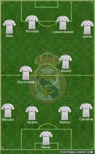 Real Madrid C.F. Formation 2015