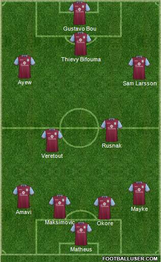 Aston Villa Formation 2015