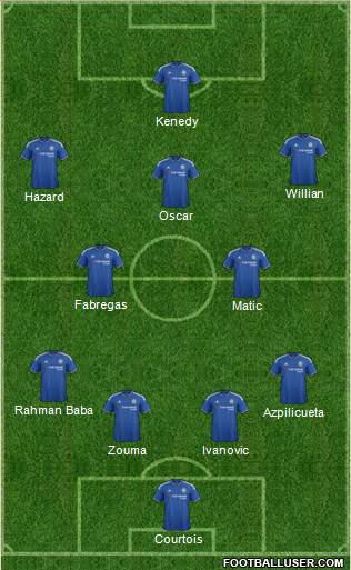 Chelsea Formation 2015