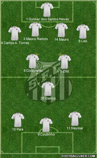 Santos FC Formation 2015