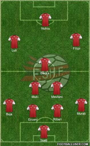 Albania Formation 2015