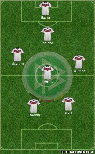 Germany Formation 2015