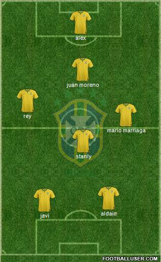 Brazil Formation 2015