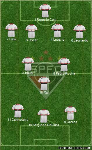 São Paulo FC Formation 2015