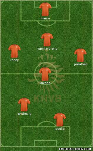 Holland Formation 2015