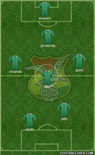 Bolivia Formation 2015