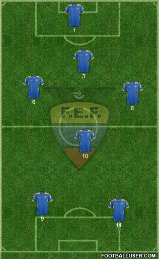 Ecuador Formation 2015