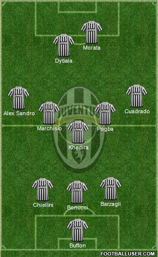 Juventus Formation 2015