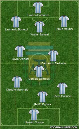 Argentina Formation 2015