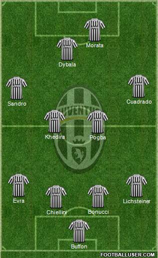 Juventus Formation 2015