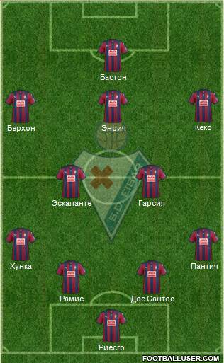 S.D. Eibar S.A.D. Formation 2015