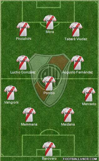 River Plate Formation 2015