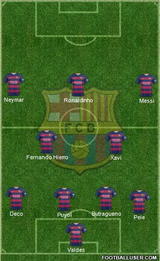F.C. Barcelona Formation 2015