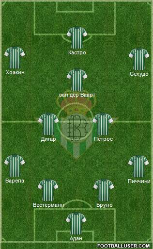 Real Betis B., S.A.D. Formation 2015