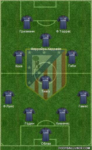 C. Atlético Madrid S.A.D. Formation 2015