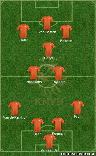 Holland Formation 2015