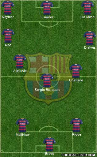 F.C. Barcelona Formation 2015