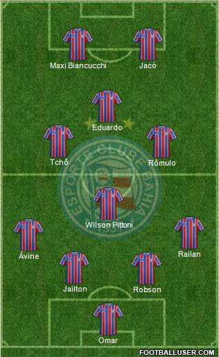 EC Bahia Formation 2015