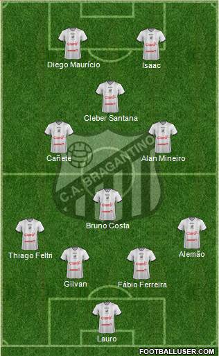 CA Bragantino Formation 2015