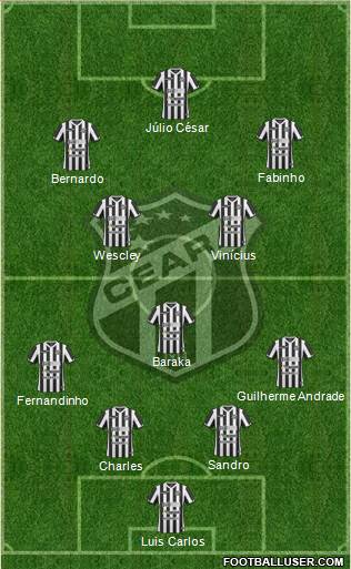 Ceará SC Formation 2015