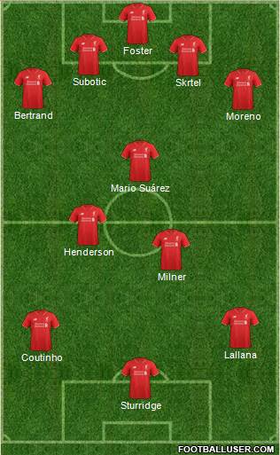 Liverpool Formation 2015