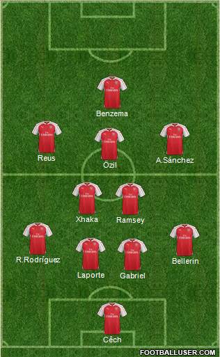 Arsenal Formation 2015