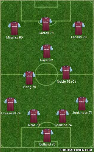 West Ham United Formation 2015