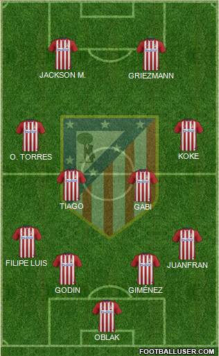 C. Atlético Madrid S.A.D. Formation 2015
