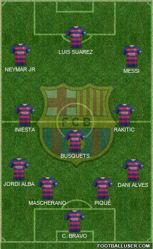 F.C. Barcelona Formation 2015