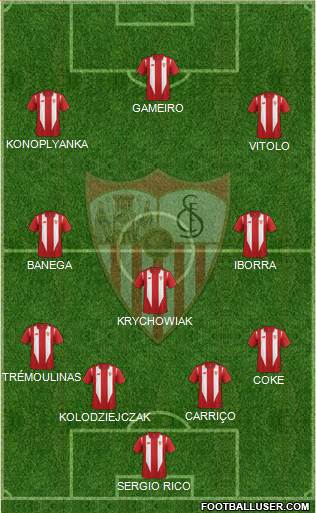 Sevilla F.C., S.A.D. Formation 2015
