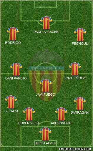 Valencia C.F., S.A.D. Formation 2015