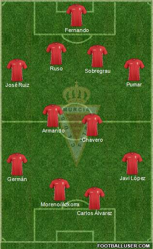 Real Murcia C.F., S.A.D. Formation 2015