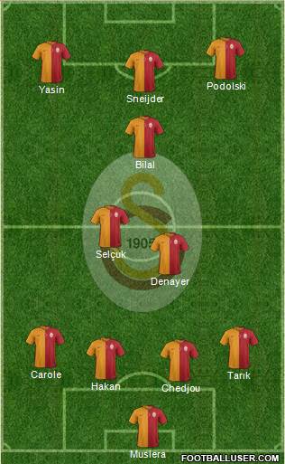 Galatasaray SK Formation 2015