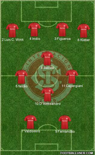 SC Internacional Formation 2015