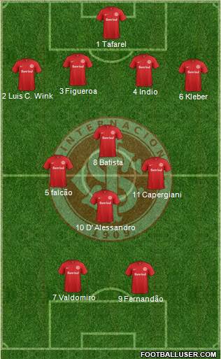 SC Internacional Formation 2015