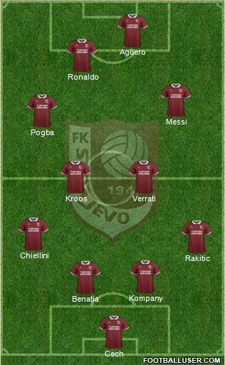 FK Sarajevo Formation 2015