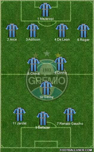 Grêmio FBPA Formation 2015