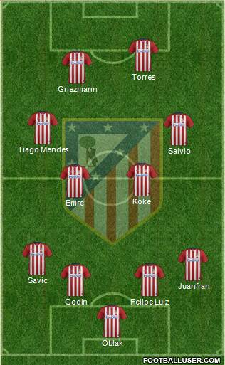 C. Atlético Madrid S.A.D. Formation 2015