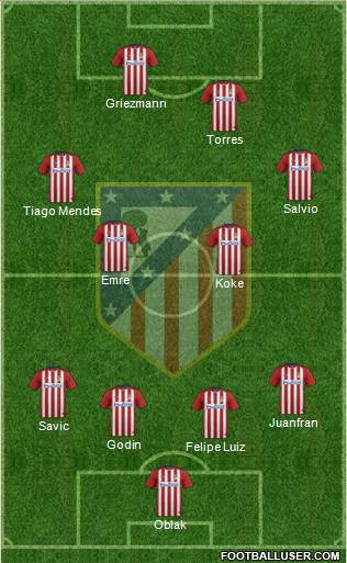 C. Atlético Madrid S.A.D. Formation 2015