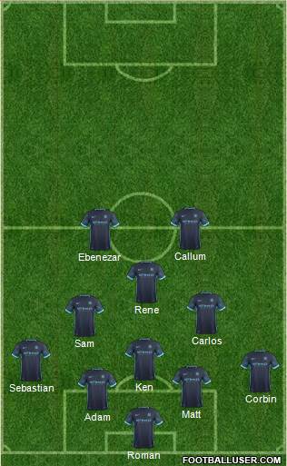 Manchester City Formation 2015